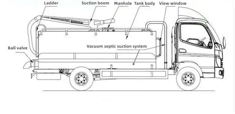 Howo 5,000 liters vacuum tanker truck