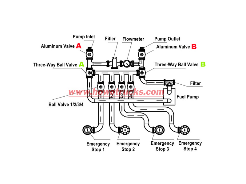 HOWO NX oil tanker truck working principle