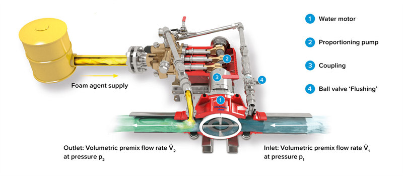 HOWO fire fighting truck